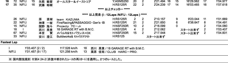 J-GP3（決勝）