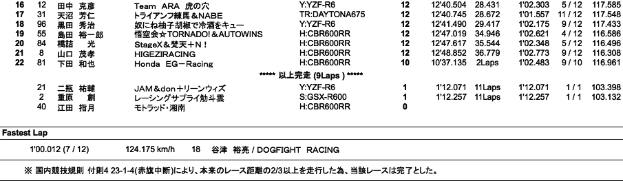 ST600（決勝）