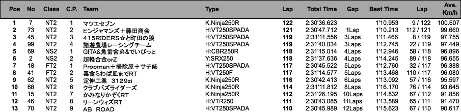 TT250耐久（決勝）