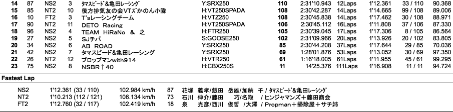 TT250耐久（決勝）