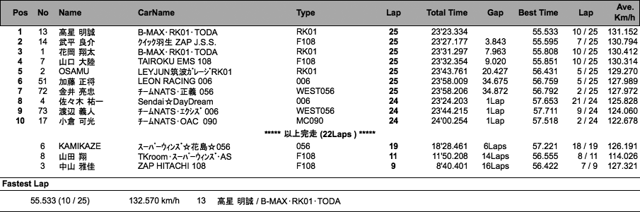 F4（決勝）