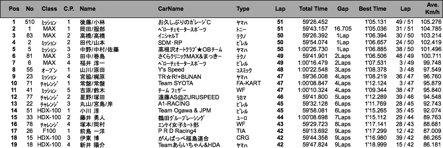 JAPAN KART CUP（決勝）
