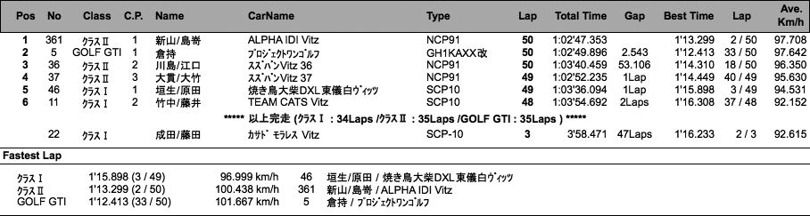 N0-TEC（決勝）