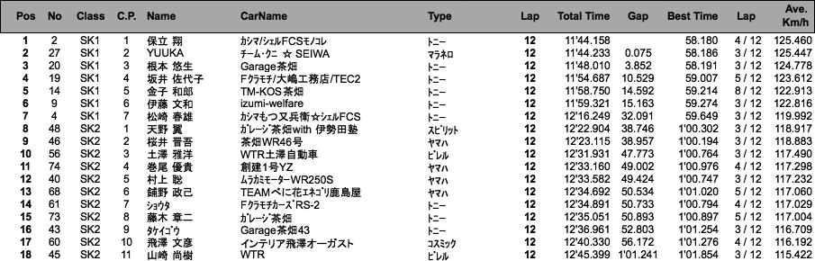 SUPER KART（決勝）