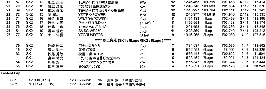 SUPER KART（決勝）