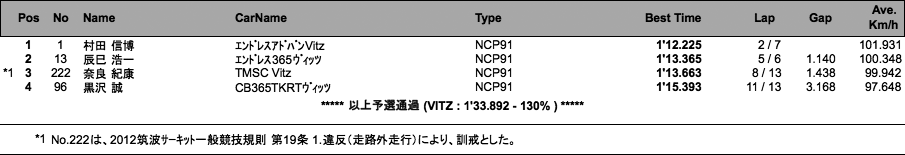 TMSC Vitz（予選）