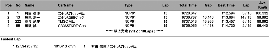 TMSC Vitz（決勝）