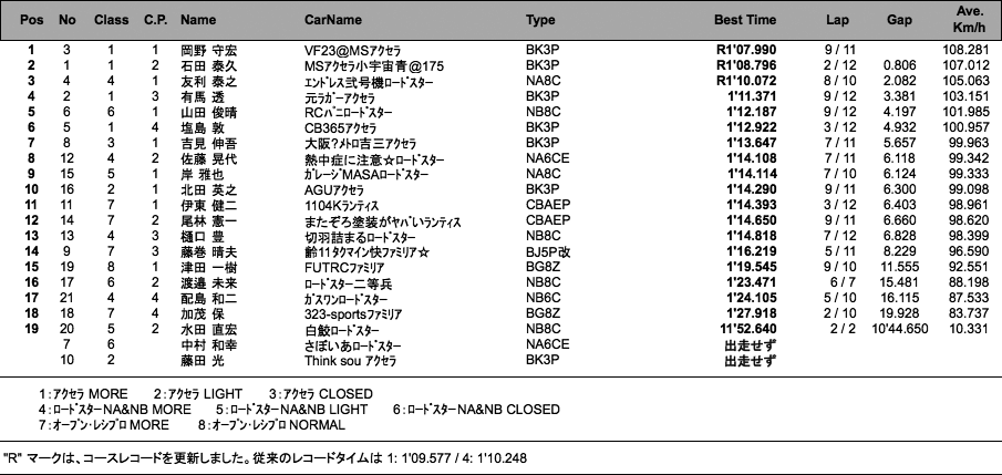 1組1本目