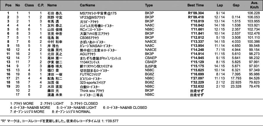 1組2本目