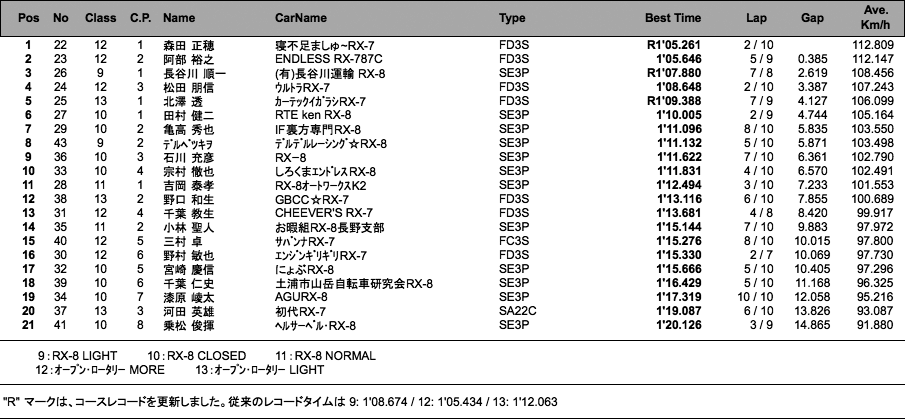 2組1本目