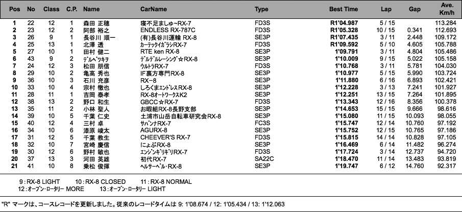 2組2本目