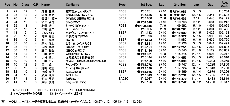 2組総合結果