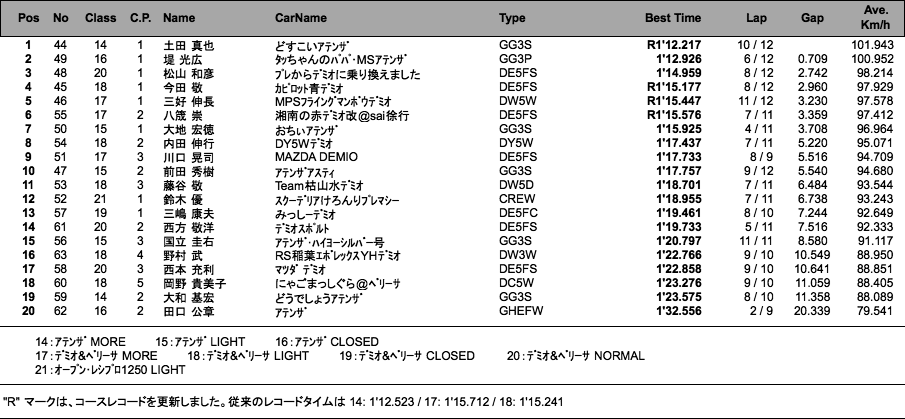 3組1本目