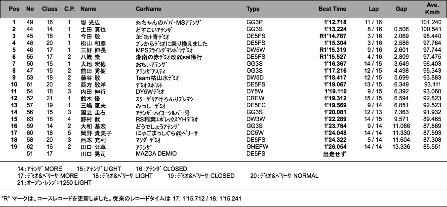 3組2本目