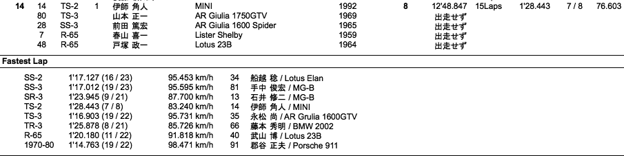 GF-S/T/F/R/1970-80/LW-CUP（決勝）