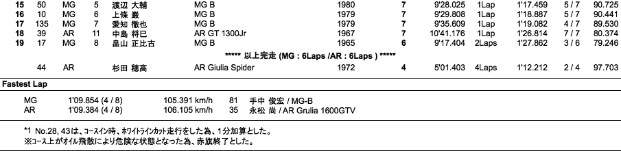 MG-CUP/AR-CUP（決勝）