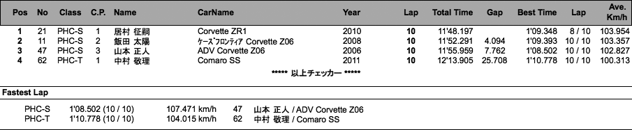 PH-CUP（決勝）