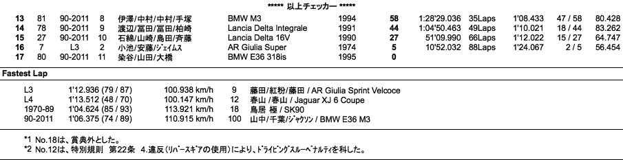 耐久（決勝）