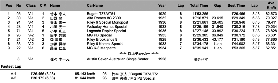 VIN-CUP（決勝）