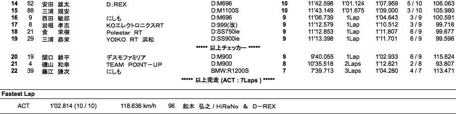 Battle Of The Twins(ACT)（決勝）