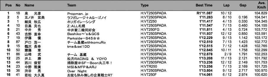 Frontier2（予選）