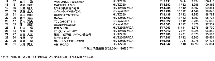 Frontier2（予選）