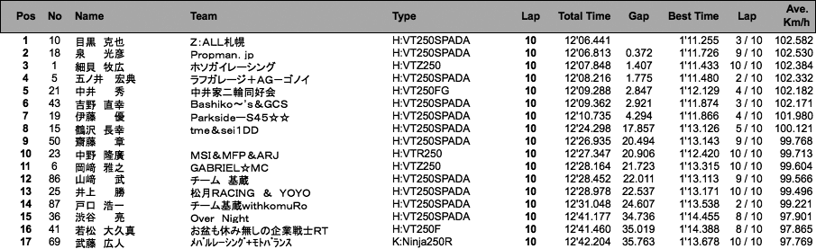 Frontier2（決勝）