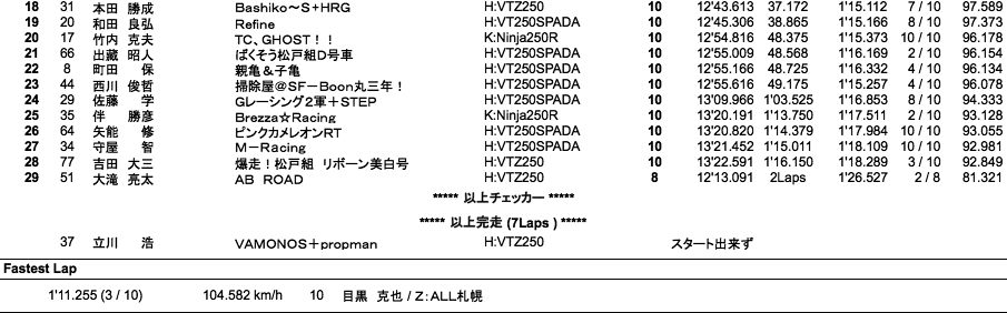 Frontier2（決勝）