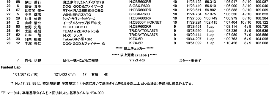 NM（決勝）