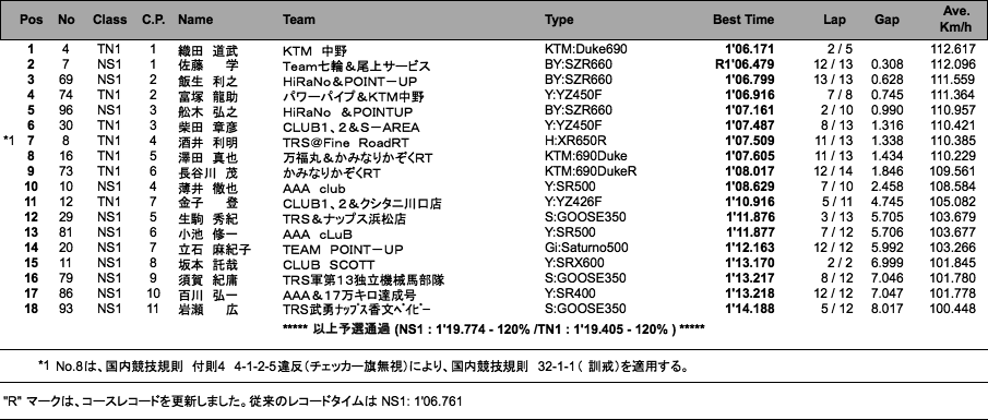 NS1／Terminator's 1（予選）