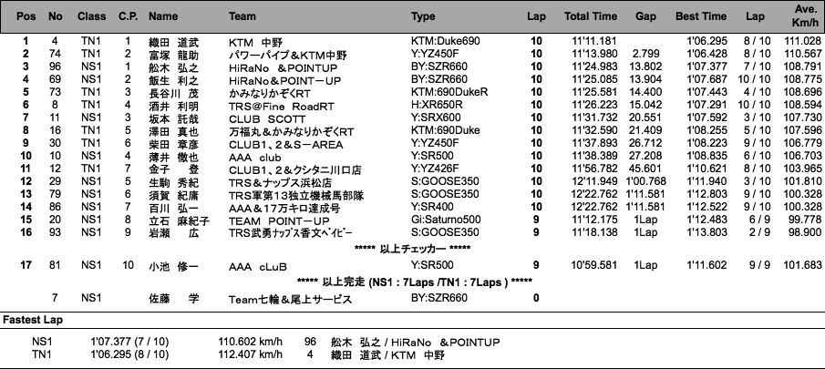 NS1／Terminator's 1（決勝）