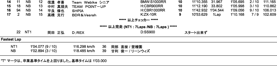 NT1／NB（決勝）