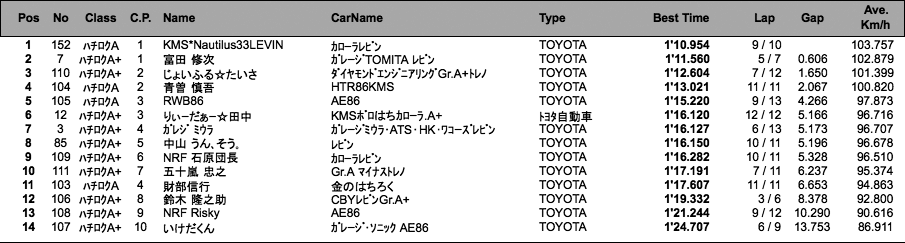 ハチロク（予選）