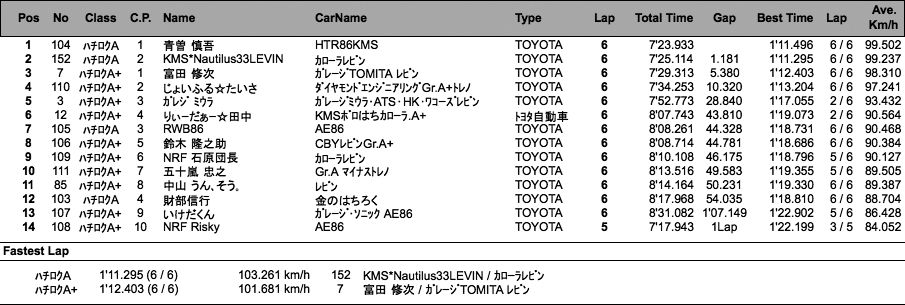 ハチロク（決勝）