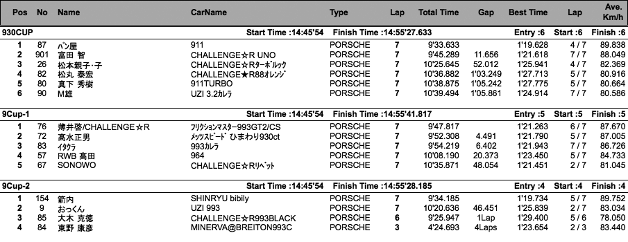 930/9/9S/NR（クラス別決勝）