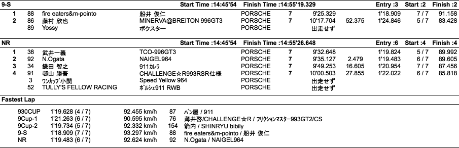 930/9/9S/NR（クラス別決勝）