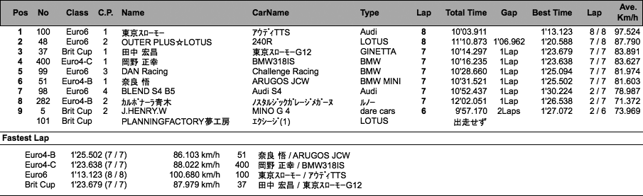 Euro/Brit（決勝）