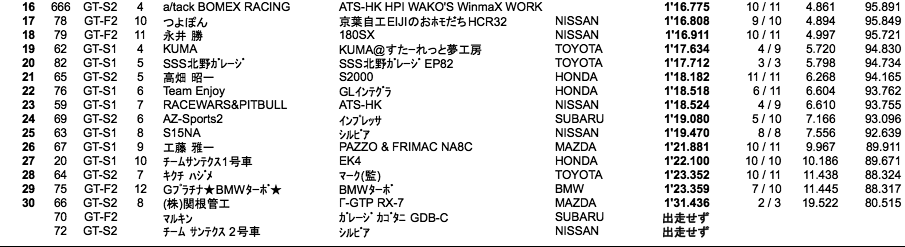 GT（予選）