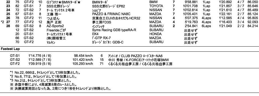 GT（決勝）