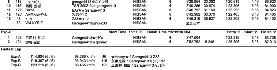 Z Expart（クラス別決勝）