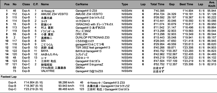 Z Expart（決勝）