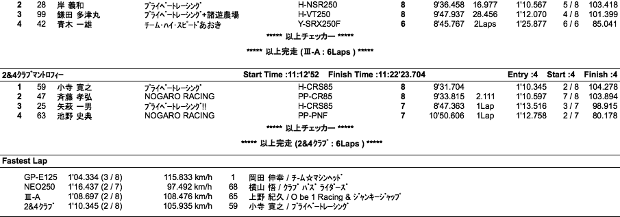 GP-E125/NEO250・III-A/2&4クラブマントロフィー（決勝）