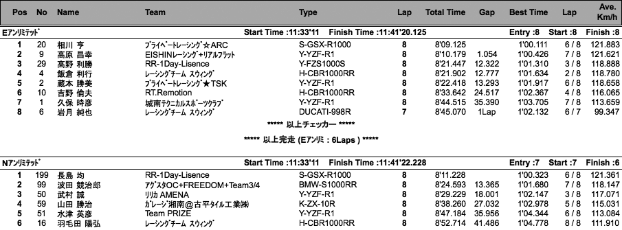 E・Nアンリミ/E・NP600/CSTT（決勝）