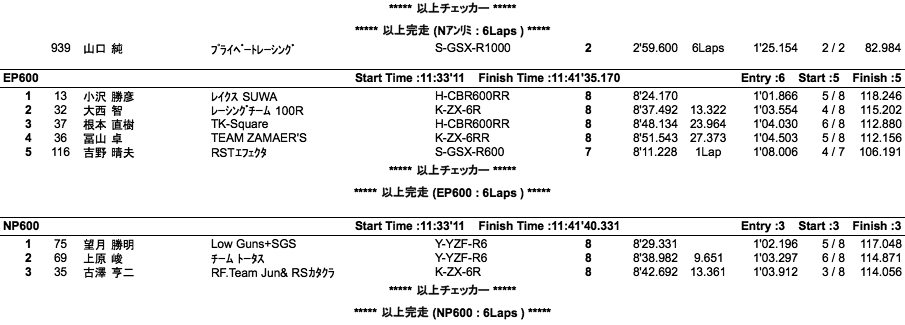 E・Nアンリミ/E・NP600/CSTT（決勝）