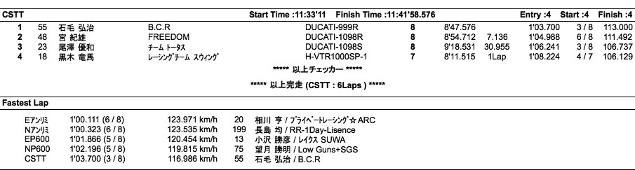 E・Nアンリミ/E・NP600/CSTT（決勝）