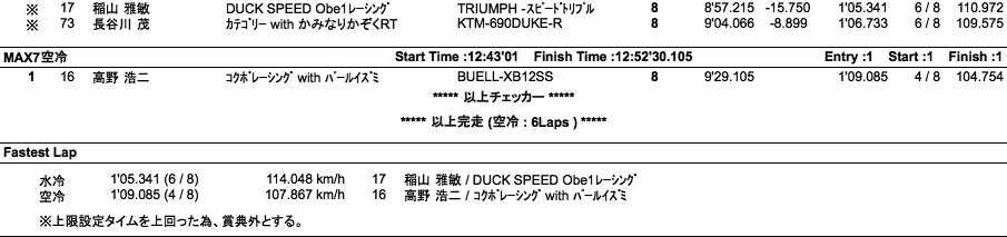 MAX-7水冷・空冷（決勝）