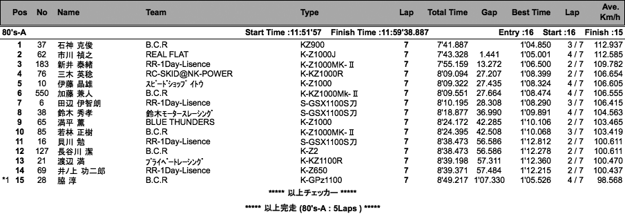 スーパーモンスター80's-A・B（決勝）