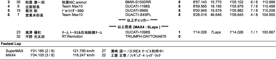 SuperMAX/MAX-4（決勝）