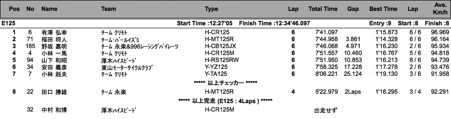 C.O.T.T.-E125・N125（決勝）