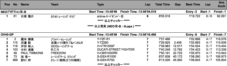 NEO III -B/オーバー40-GP・SE（決勝）